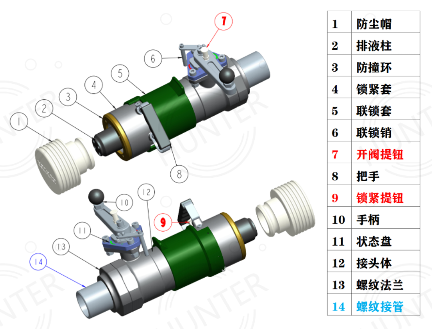 HC50系列排液自锁接头